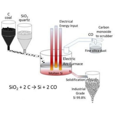 电弧炉炼钢工艺